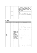 [가족복지] 장애아동의 부모양육 스트레스로 인한 우울이 비 장애 자녀의 심리적 문제에 끼치는 영향-13