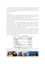 [한류] 러시아에서의 한류-18