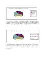 [뉴미디어] 인터넷을 통한 정치 참여에 대한 연구-9