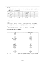 [국제협상] 교토의정서-11
