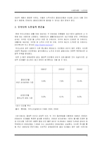 [사회문제론] 한국노인빈곤의 실태와 해결방안-5