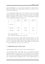 [사회문제론] 한국노인빈곤의 실태와 해결방안-6