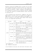 [사회문제론] 한국노인빈곤의 실태와 해결방안-8