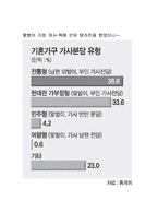 [현대가족] 드라마 속의 가족-20