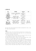 [정책학] 성매매 종사자에 대한 지원 정책-9