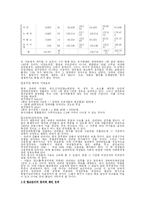 [정책학] 성매매 종사자에 대한 지원 정책-12