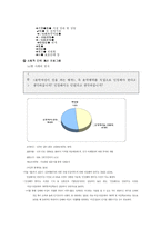 [정책학] 성매매 종사자에 대한 지원 정책-17