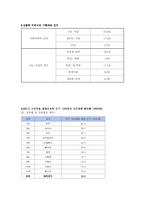 [여성학] 성범죄의 실태와 대책-9