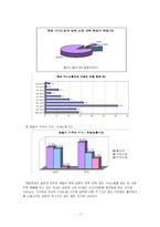 [결혼과 가족] 가정 내 성역할에 따른 가사노동-7