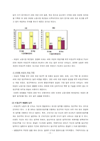 [산업복지론] 여성비정규직의 현황 및 실태-4