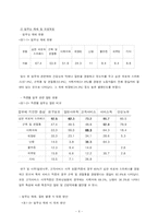 [산업복지론] 여성비정규직의 현황 및 실태-6