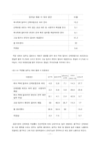 [산업복지론] 여성비정규직의 현황 및 실태-7