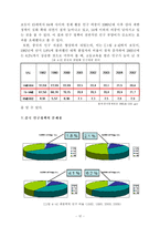 중국 인구정책 레포트-13