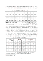 중국 인구정책 레포트-16