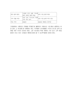 [정부혁신론] PCRM 사례분석 -중앙부처의 사례를 중심으로-6