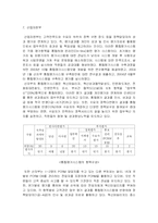 [정부혁신론] PCRM 사례분석 -중앙부처의 사례를 중심으로-12