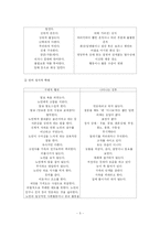 [노인복지론] 노인학대 인식 제고 및 해결 방안-5