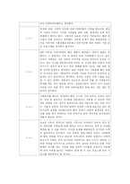 [아동복지] 빈곤아동-14