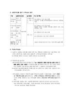 [아동복지 놀이지도] 민간 & 직장보육시설을 통해 본 보육서비스-4