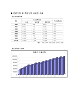 [아동복지 놀이지도] 민간 & 직장보육시설을 통해 본 보육서비스-7