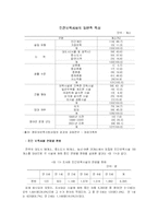 [아동복지 놀이지도] 민간 & 직장보육시설을 통해 본 보육서비스-8