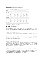 [아동복지 놀이지도] 민간 & 직장보육시설을 통해 본 보육서비스-10
