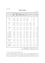 [아동복지 놀이지도] 민간 & 직장보육시설을 통해 본 보육서비스-11