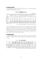 [아동복지] 장애아동 복지-5