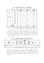 [아동복지] 장애아동 복지-7