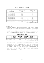 [아동복지] 장애아동 복지-9