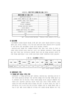[아동복지] 장애아동 복지-10