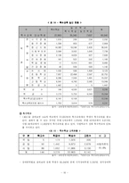 [아동복지] 장애아동 복지-16