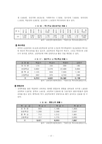 [아동복지] 장애아동 복지-17