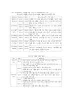 정보화사회와 청소년문제-6