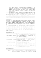정보화사회와 청소년문제-14