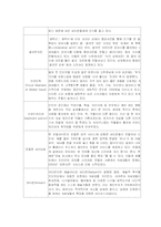 정보화사회와 청소년문제-15