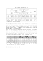 정보화사회와 청소년문제-19