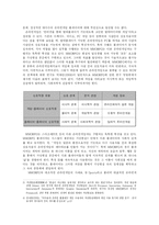 [사회집단] 온라인 게임 플레이어 집단의 성격과 특징-7