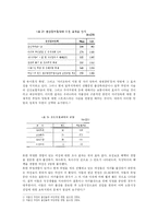 여성노동과 저출산 문제-4