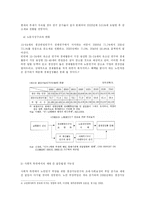 여성노동과 저출산 문제-8
