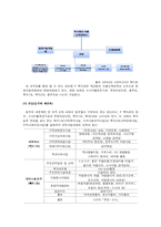 [사회복지행정론] 사회복지관 조직분석-5