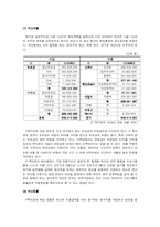 [사회복지행정론] 사회복지관 조직분석-11