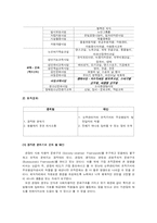 [사회복지행정론] 사회복지관 조직분석-15