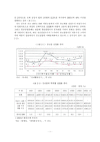 [청년실업] 우리나라 청년실업과 중소기업 인력난 해소방안-4