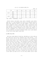 [청년실업] 우리나라 청년실업과 중소기업 인력난 해소방안-14