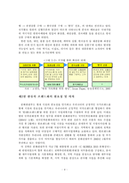 [관광] 한류의 브랜드화를 통한 지속적인 한류관광의 활성화 방안-6