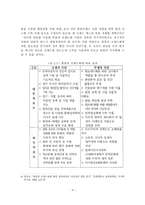 [관광] 한류의 브랜드화를 통한 지속적인 한류관광의 활성화 방안-8