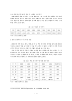 [관광] 한류의 브랜드화를 통한 지속적인 한류관광의 활성화 방안-11