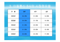 [경영전산] SK텔레콤 투자의견(파포)-4