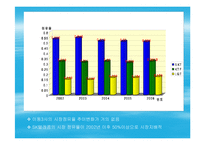 [경영전산] SK텔레콤 투자의견(파포)-5